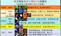 魔兽私服新手必看，全面职业选择指南