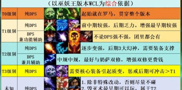 魔兽私服新手必看，全面职业选择指南