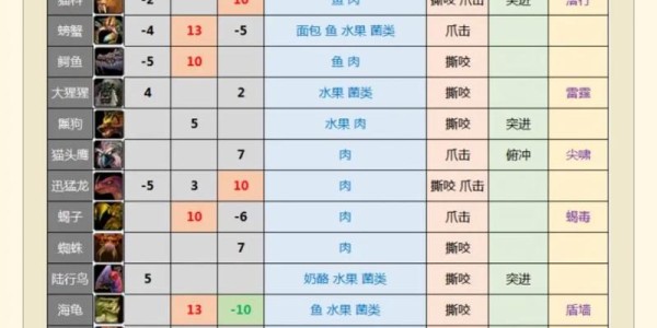 魔兽世界私服技能ID查询指南