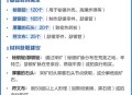 工程学225级后快速冲级指南