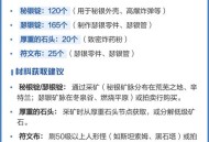 工程学225级后快速冲级指南