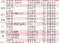魔兽世界怀旧服电脑配置要求及优化建议