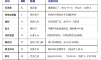 怀旧服60版本，猎人的最佳宠物推荐