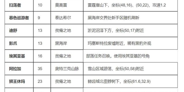 怀旧服60版本，猎人的最佳宠物推荐