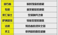魔兽世界私服新手职业选择攻略