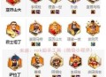 80级巅峰战力指南，揭秘最强职业的终极攻略