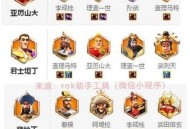 80级巅峰战力指南，揭秘最强职业的终极攻略
