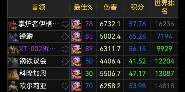 魔兽怀旧服WCL查询榜网址