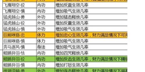 魔兽世界私服自动辅助系统使用全指南