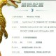 魔兽私服高效配置指南
