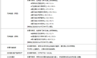 怀旧服冬幕节，重温经典欢乐时光