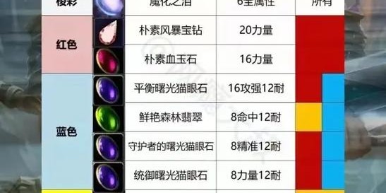 魔兽世界私服中点击功能宝石的奥秘解析