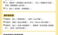 60级版本职业强势分析，全面评估与推荐