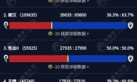 魔兽世界永久60级怀旧服全面指南