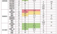 魔兽世界怀旧服数据库，一键查询，轻松掌握游戏信息