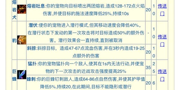 怀旧服猎人宠物选择攻略，如何挑选最适合你的宝宝