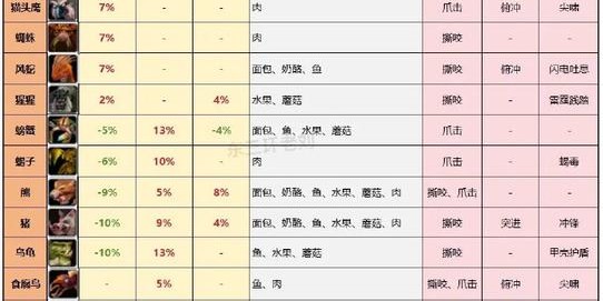魔兽世界怀旧服猎人60级宠物指南，全面解析与选择建议