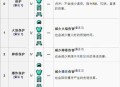 如何将附魔等级从150提升至225，60级版本全攻略