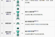 如何将附魔等级从150提升至225，60级版本全攻略