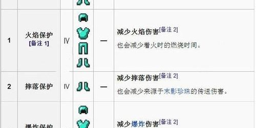 如何将附魔等级从150提升至225，60级版本全攻略