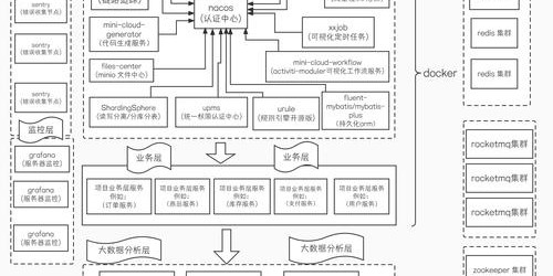 魔兽SF架设全攻略，零基础轻松搭建私人服务器