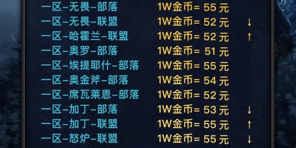 魔兽世界怀旧服美服金币交易指南