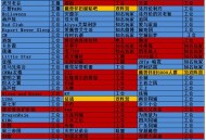 魔兽世界免费SF服务器推荐列表