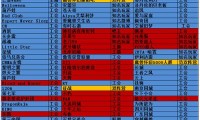 魔兽世界免费SF服务器推荐列表