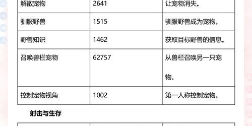 魔兽世界私服技能ID查询指南