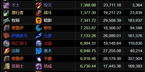 魔兽世界私服伤害提升全攻略