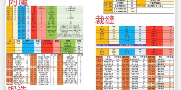 魔兽私服玩家必看，快速升级秘籍大公开