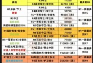 魔兽世界正式服头衔大全，探索你的游戏成就之路
