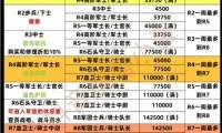 魔兽世界正式服头衔大全，探索你的游戏成就之路
