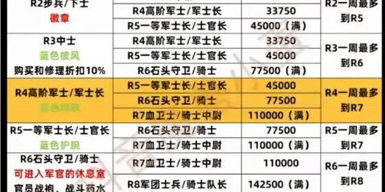 魔兽世界正式服头衔大全，探索你的游戏成就之路