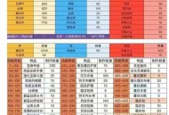 怀旧服裁缝赚钱攻略，打造经济收益的黄金职业