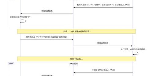 魔兽世界私服自动备份与系统重启优化策略