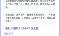 魔兽世界，法师职业全面解析