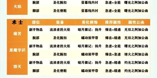 魔兽世界正式服热门职业深度解析