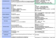 魔兽世界私服任务完成宏制作与使用全攻略