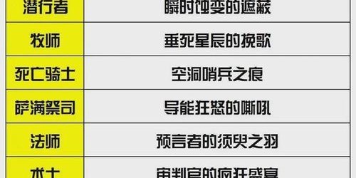 魔兽SF中的职业类型详解