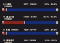 魔兽世界怀旧服各服务器人口分布概览