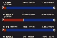魔兽世界怀旧服各服务器人口分布概览