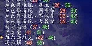 魔兽SF脚本刷副本高效指南，快速提升游戏进度的秘籍