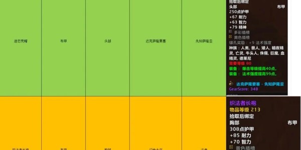 魔兽世界私服脚本刷副本，揭秘赚钱途径与潜在风险