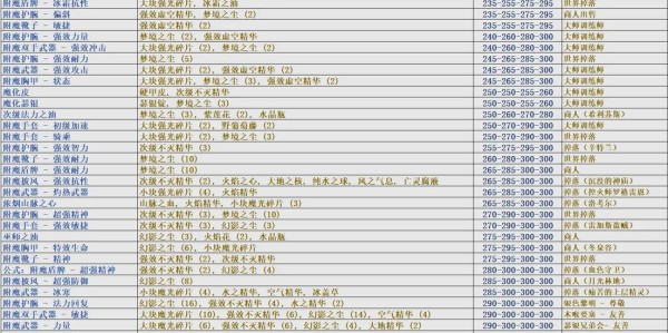60级魔兽世界怀旧服附魔指南，全方位攻略