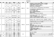 魔兽私服脚本编写入门指南