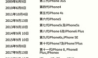 根据我提供给你的内容，直接生成1个标题