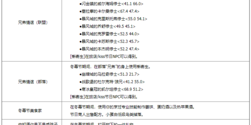 怀旧服冬幕节任务攻略，轻松获取丰厚奖励