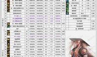 魔兽世界3.35版本数据库下载指南
