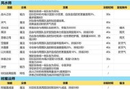 魔兽世界私服发布论坛新手指南
